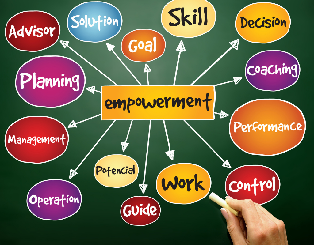 header 8 Tips untuk Mencapai Pemberdayaan Diri 8 Tips untuk Mencapai Pemberdayaan Diri