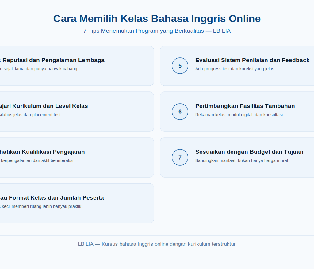 Cara Memilih Kelas Bahasa Inggris Online yang Berkualitas