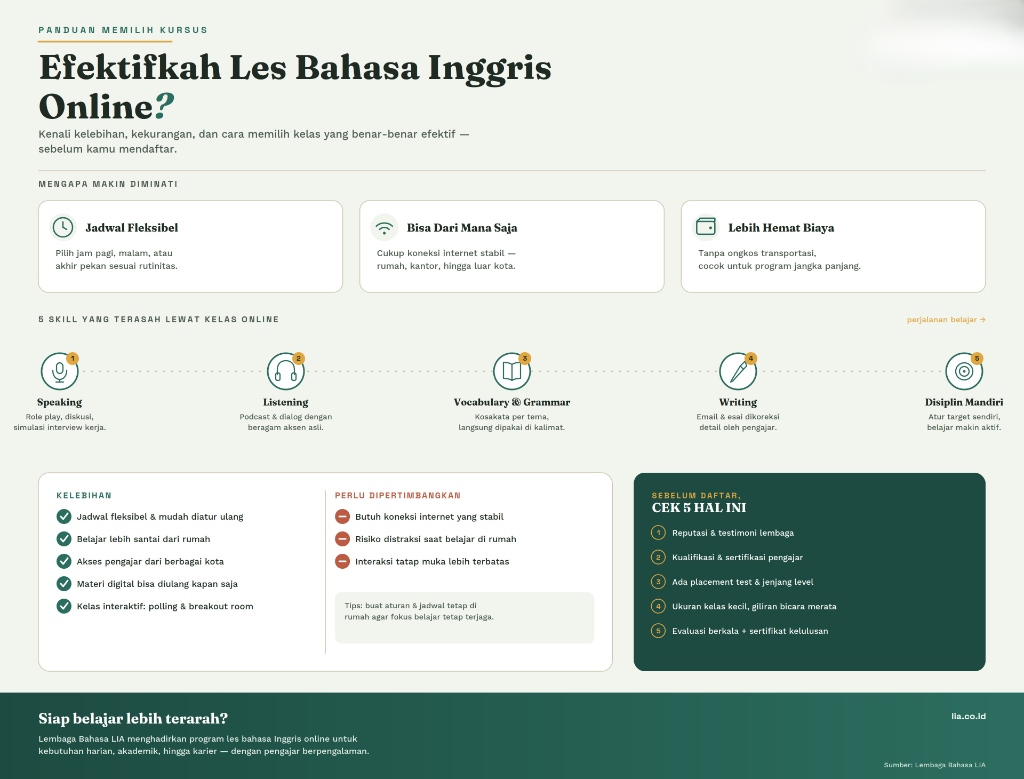 Efektifkah Les Bahasa Inggris Online Hal yang Perlu Diketahui Sebelum Memilih Kelas LB LIAContent1 Efektifkah Les Bahasa Inggris Online? Hal yang Perlu Diketahui Sebelum Memilih Kelas