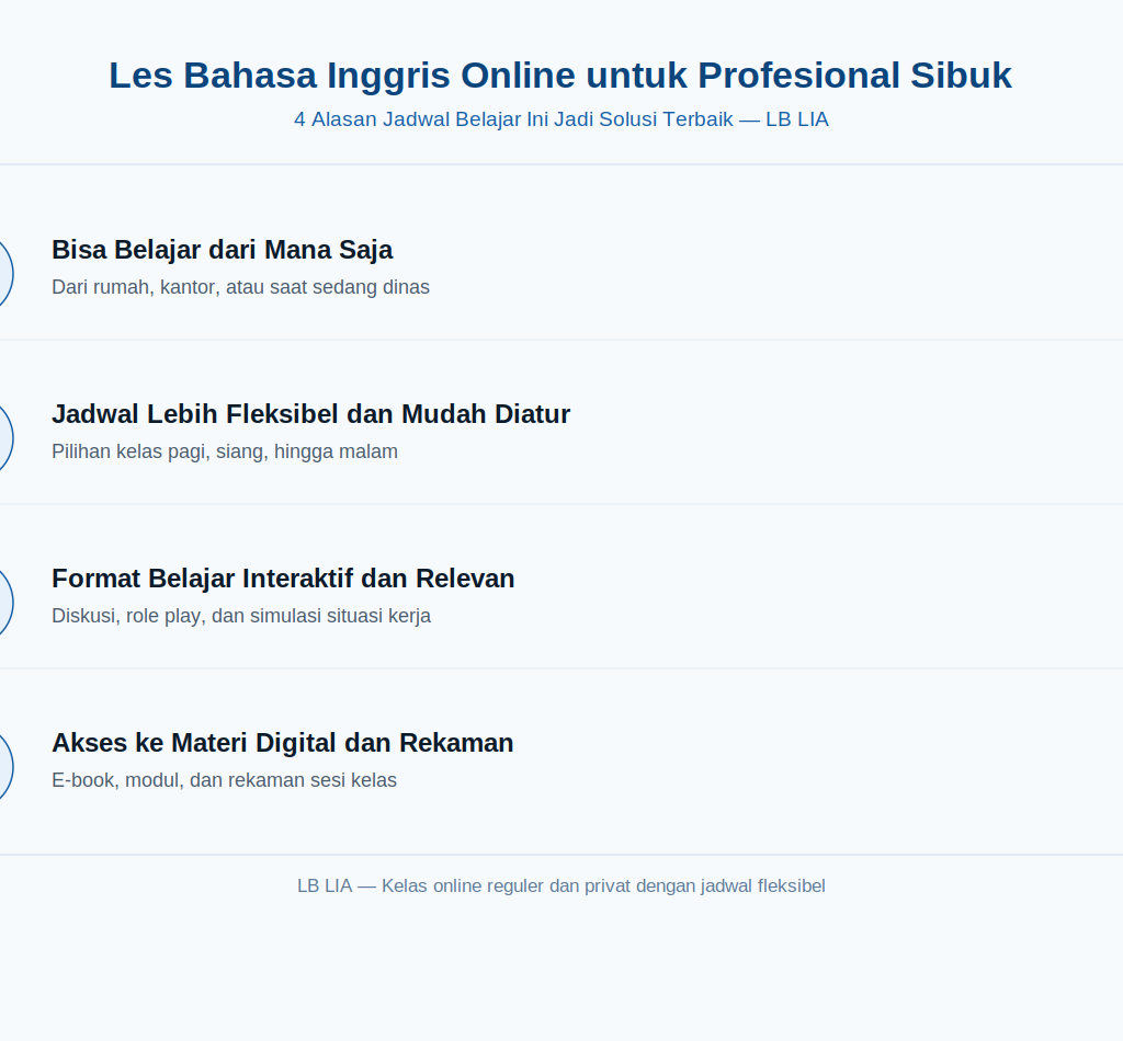 Les Bahasa Inggris Online untuk Profesional Sibuk Jadwal Belajar Fleksibel LB LIABanner Les Bahasa Inggris Online untuk Profesional Sibuk: Jadwal Belajar Fleksibel
