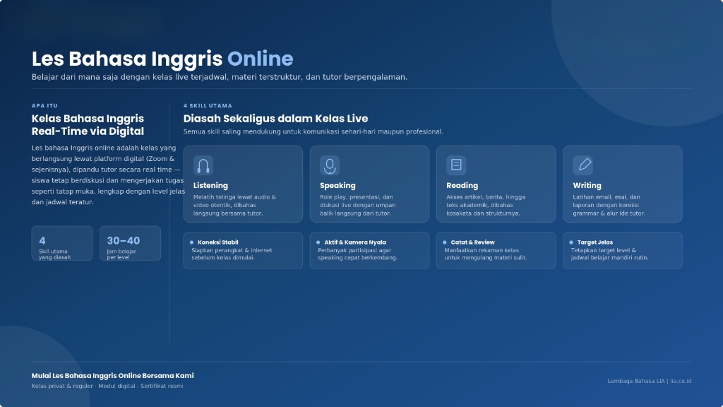 Les Bahasa Inggris Online: Belajar dari Mana Saja dengan Kelas Live Terjadwal