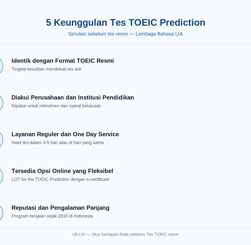 Tes TOEIC Prediction di LIA: Simulasi Sebelum Tes Resmi