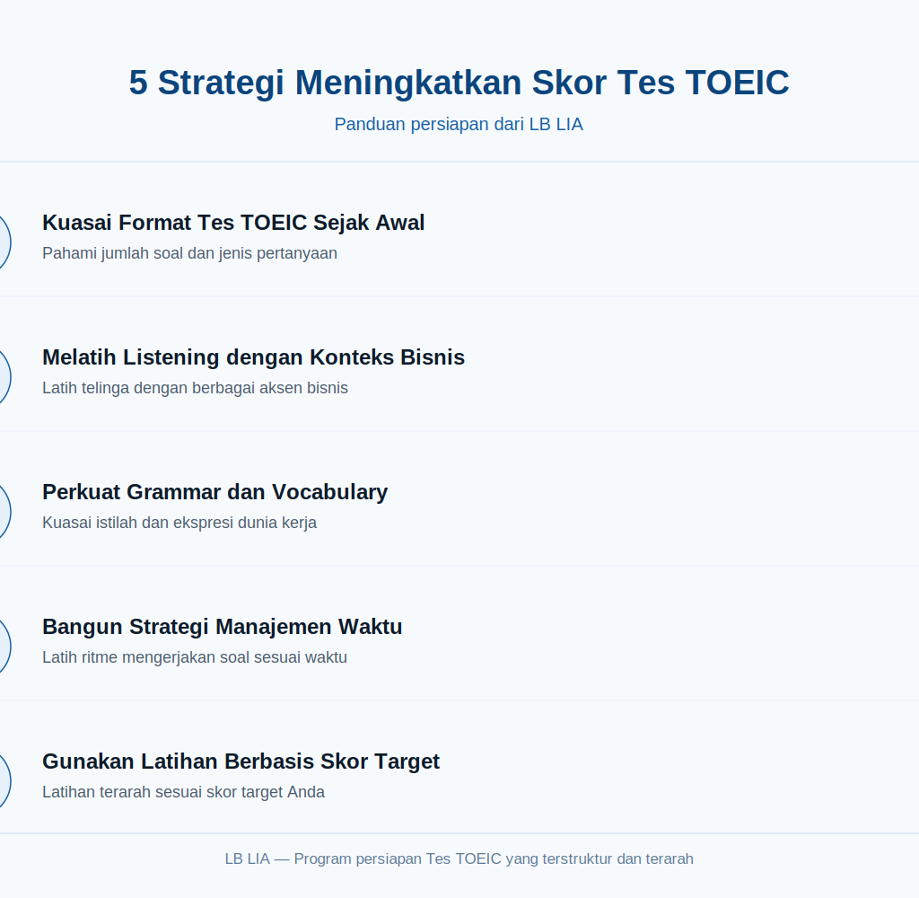 Tes TOEIC 5 Strategi untuk Meningkatkan Skor LB LIAContent1 Tes TOEIC: 5 Strategi untuk Meningkatkan Skor