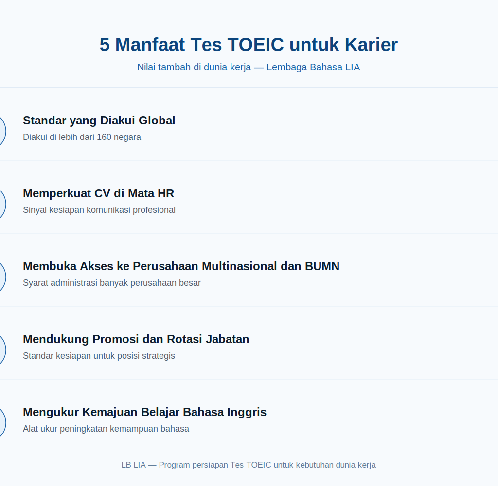 Tes TOEIC: Manfaatnya untuk Karier dan Dunia Kerja